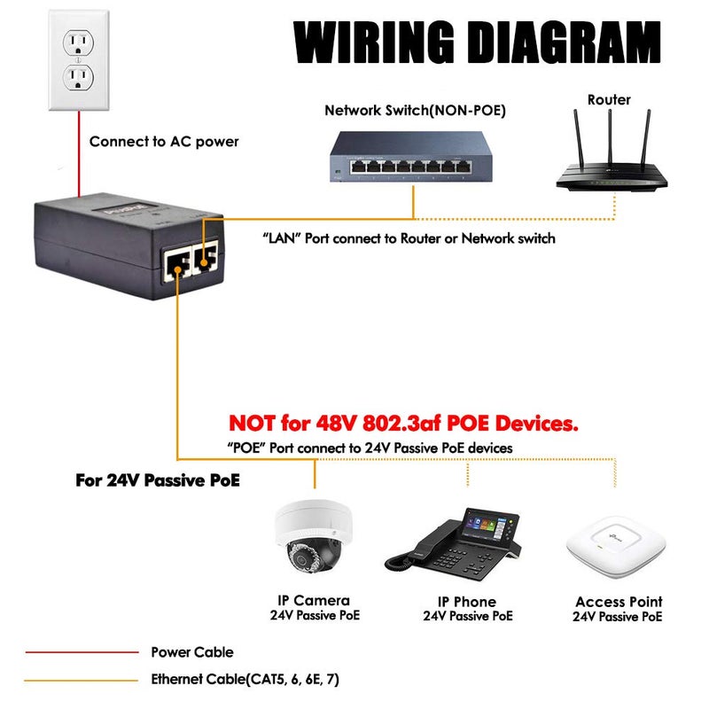 PLUSPOE 24volt Passive PoE Injector 24W Power Over Ethernet for 24v PoE Devices Compatible with Ubiquiti POE-25-5W, POE-24-12W and POE-24-24W - Image 3